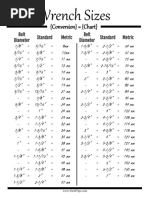 Wrench Sizes: (Conversion) (Chart)