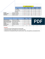 Terraces Work Schedule Mar-19: Reminders