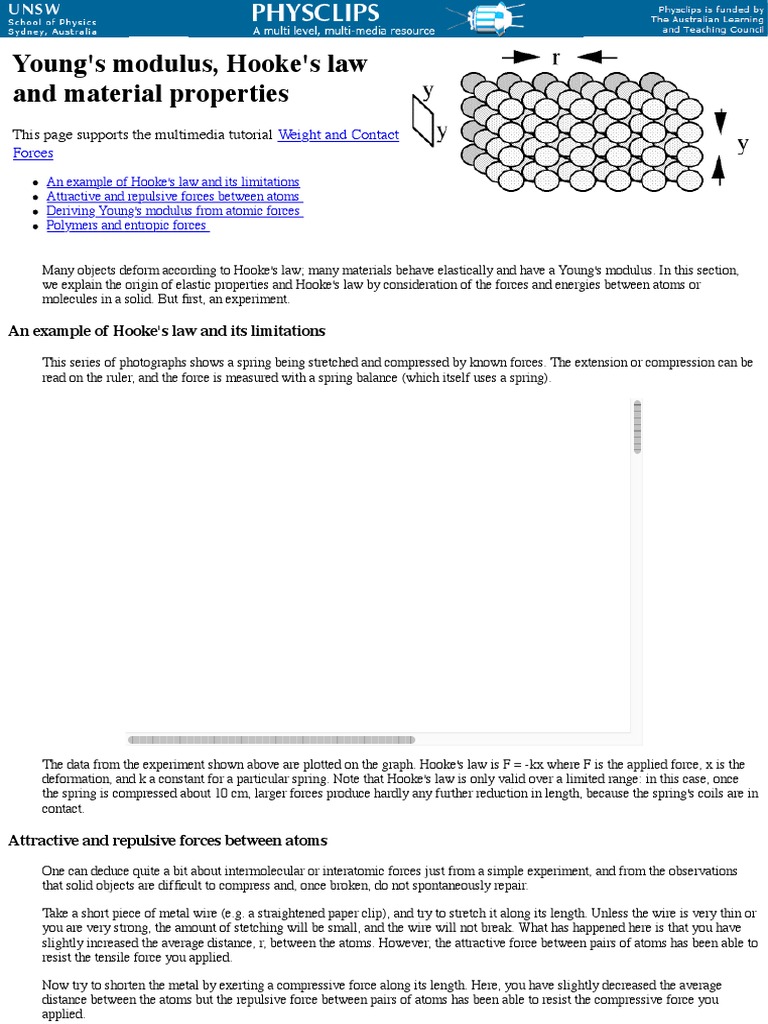 Young's Modulus, Hooke's Law and Material Properties. From Physclips