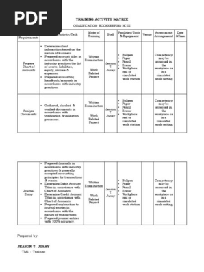 Training Activity Matrix