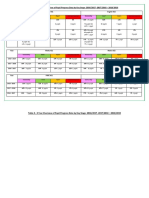 3 Year Assessment Overview 2019