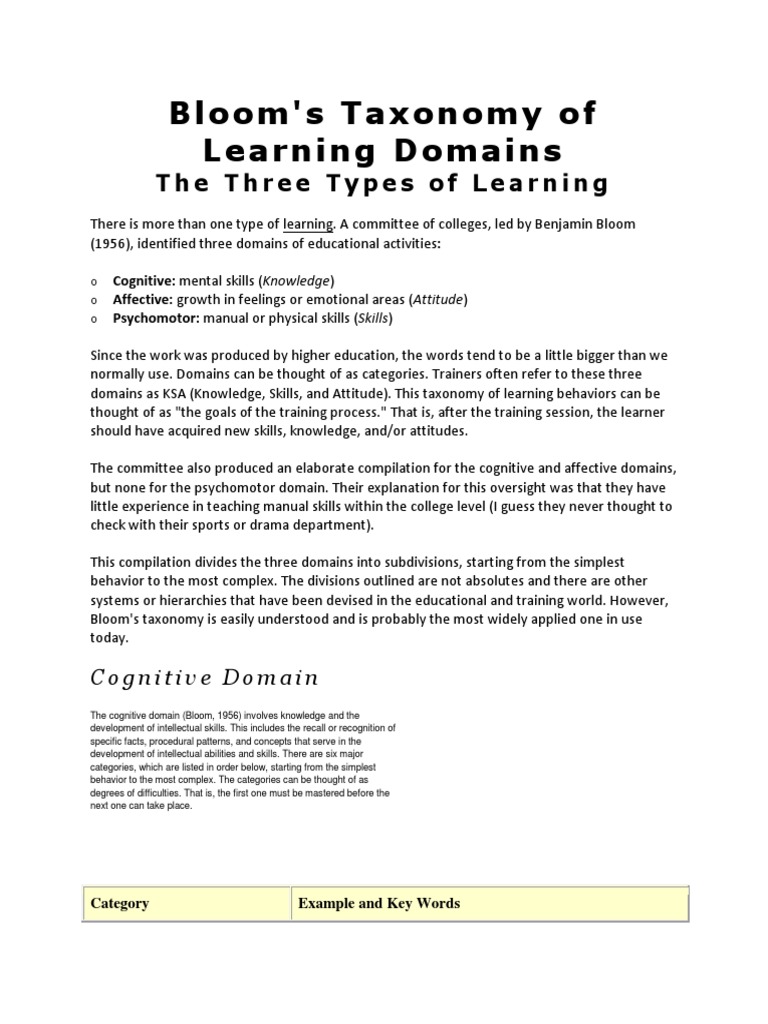 Bloom's Taxonomy of Learning Domains | PDF | Value (Ethics) | Learning