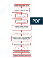 Procesos Indistriales