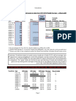 Unofficial USMLE Step1 Score Predictor