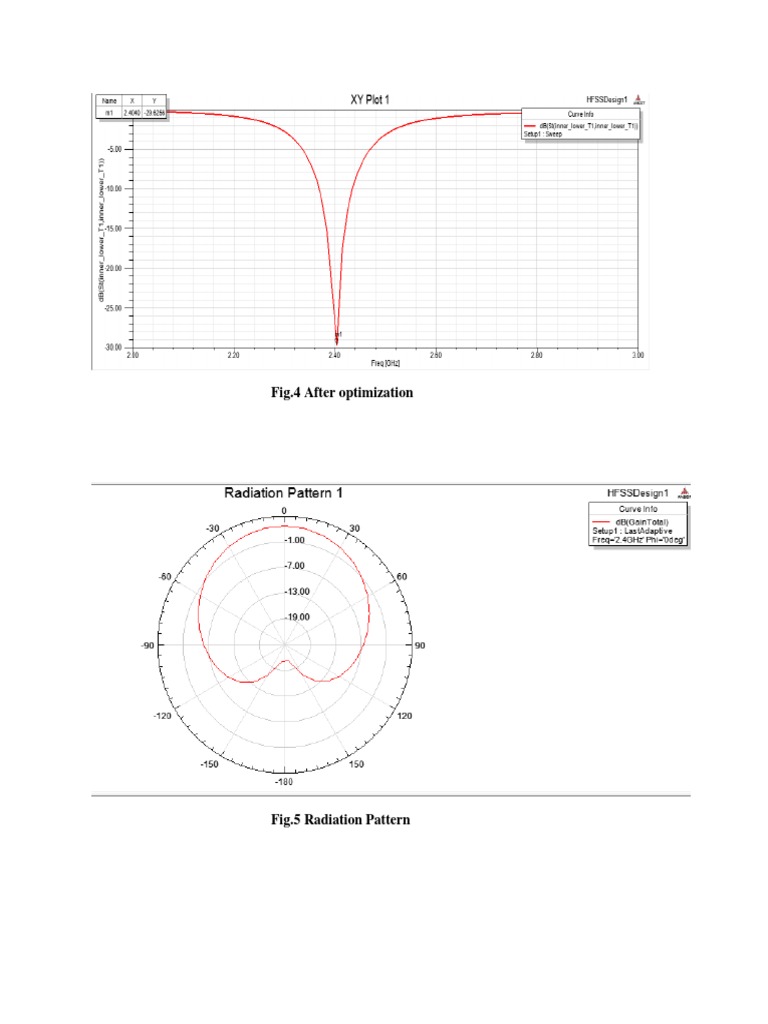 Optimized Radiation Pattern Analysis | PDF