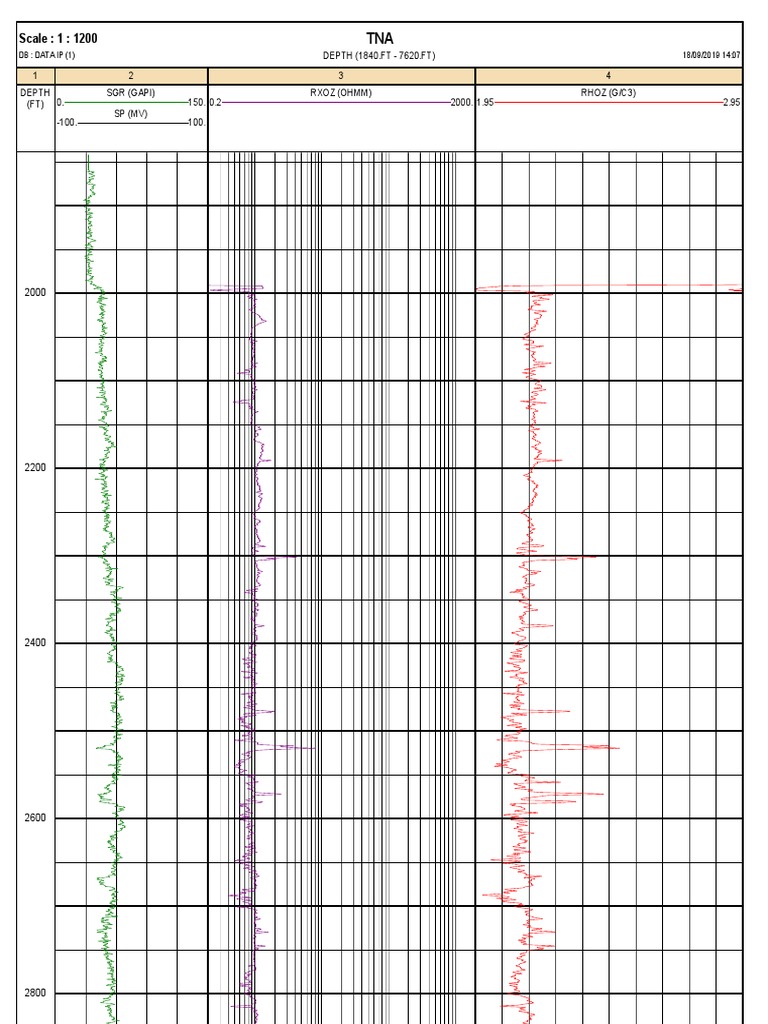 Depth Analysis Data Report | PDF