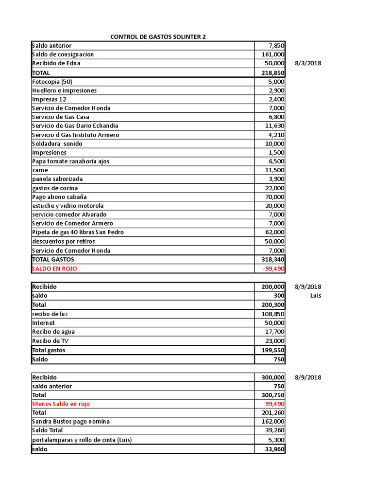 Informe de Gastos Solinter 2018 | PDF | Alimentos | Comida y bebida