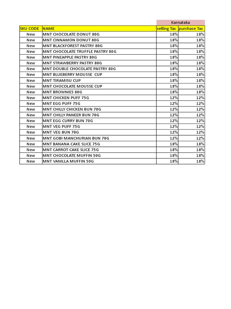 GST & HSN Code PDF Baking Food And Drink Preparation