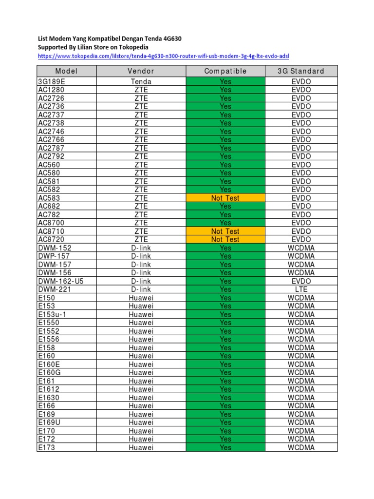 The Compatibility List of 4G630 | PDF | Lte (Telecommunication) | Radio ...