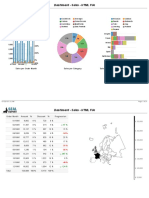 General: Dashboard - Sales - HTML File