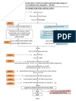 Karnataka Secondary Education Examination Board, Ksqaac 6 Cross, Malleshwaram, Bengaluru - 560 003 Flow Chart For Ntse Application