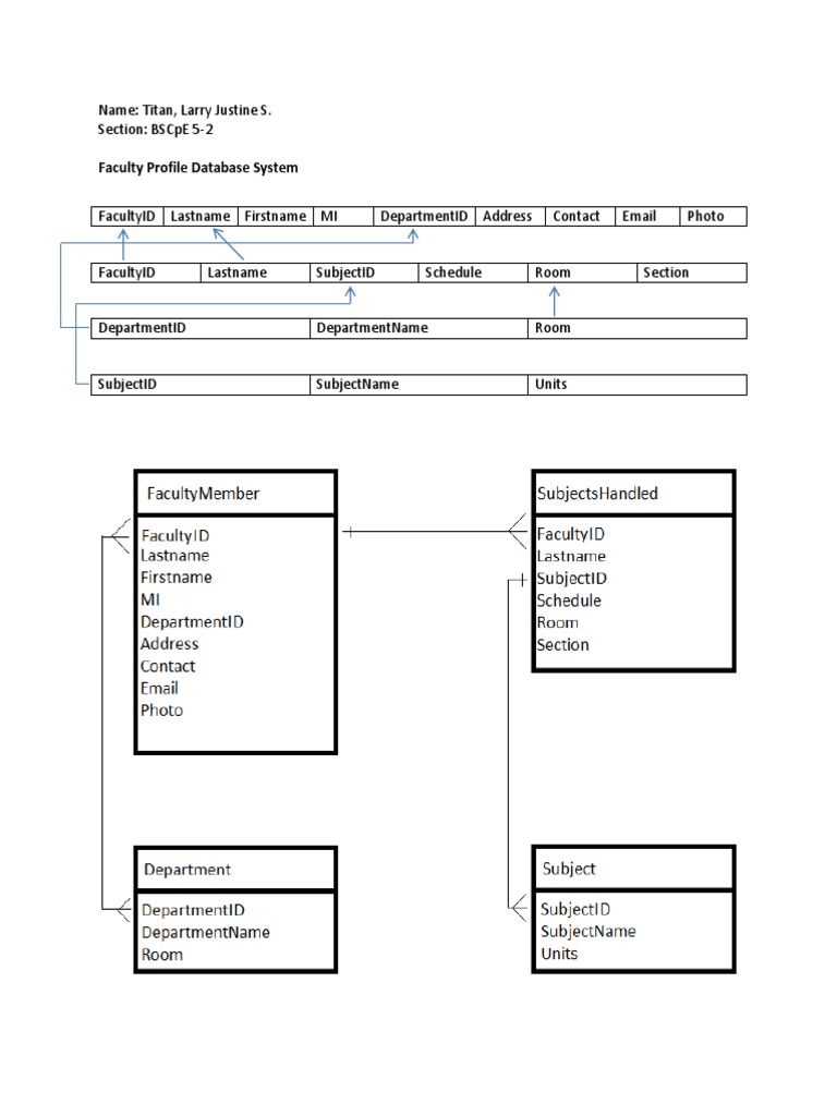 Faculty Profile Database Overview | PDF | Technology & Engineering