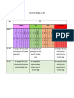 EYFS Progress 3 Year Overview 17 To 19 Web