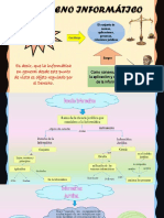 Derecho Informatico