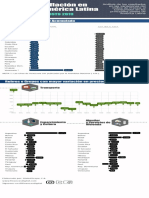 Infografia Inflación LATAM Ago 2019