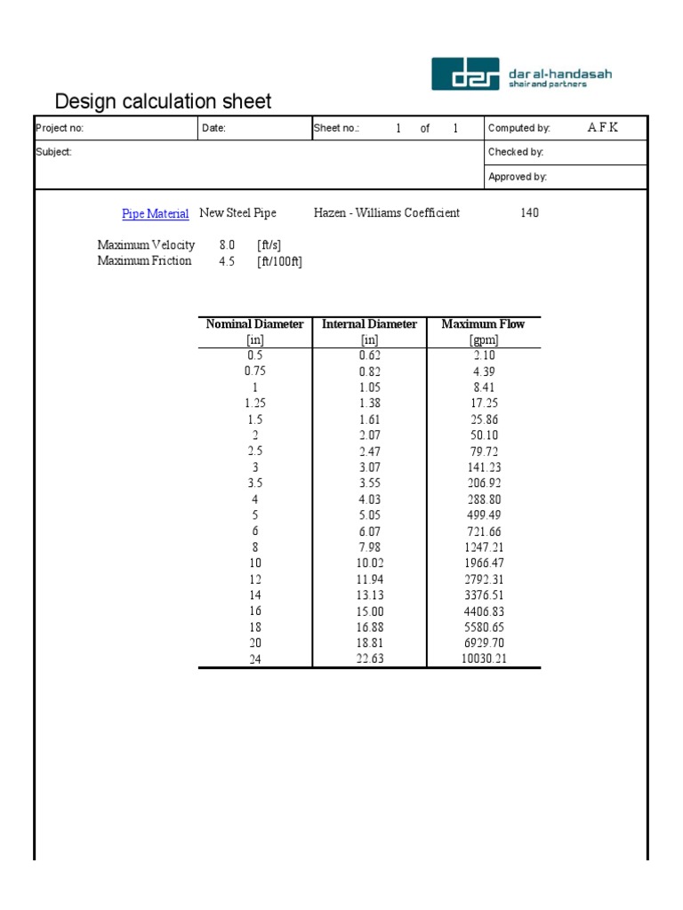 Pipe Design Calculation Sheet | PDF | Civil Engineering | Dynamics ...