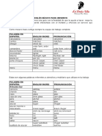 Ingles Basico para Meseros PDF