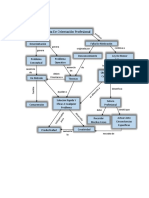 Mapa Conceptual