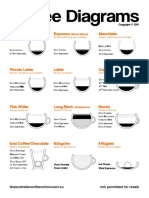 Coffee Diagram Guide Types Espresso Drinks