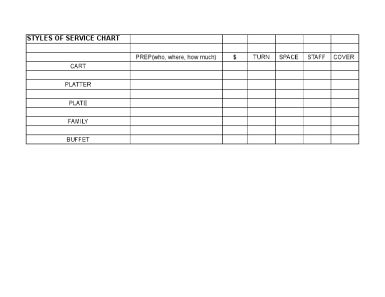 Styles of Service Chart: PREP (Who, Where, How Much) $ Turn Space Staff ...