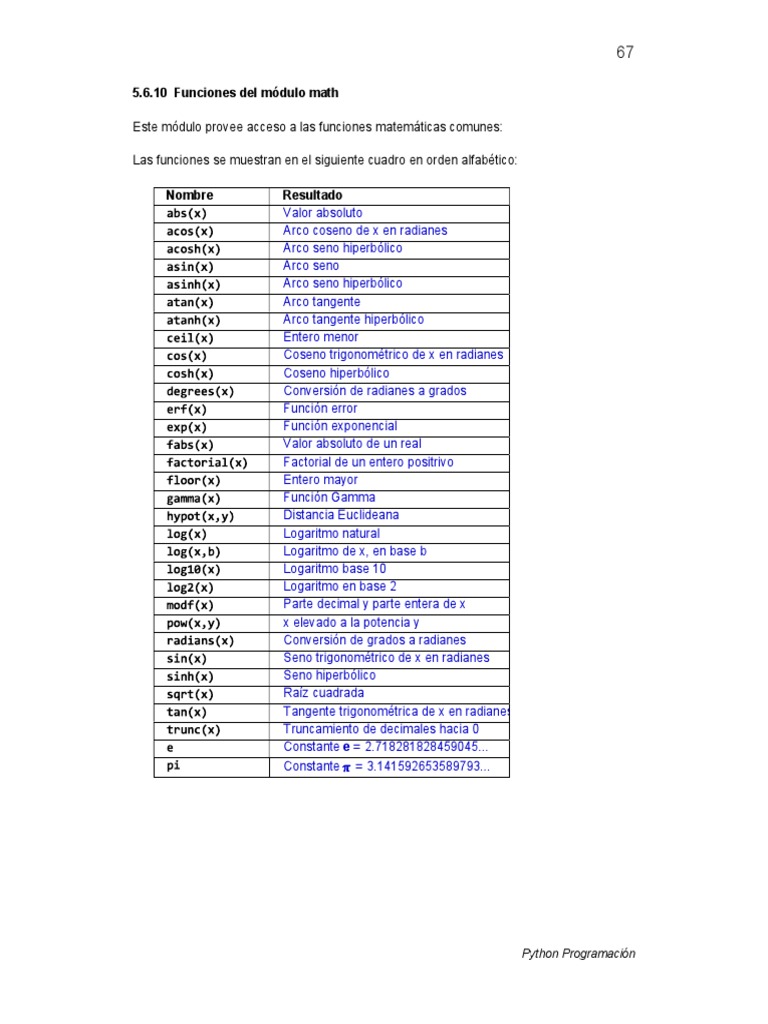 5 6 10 Funciones Del Modulo Math