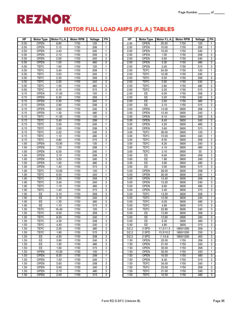 Full Load Amp Table PDF | PDF | Engines | Rotating Machines
