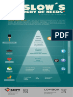 Maslow's Hierarchy of Needs and How Social Media Fulfills Them