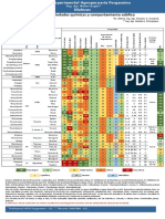 Inta Pergamino Herbicidas-Propiedades Quimicas y Comportamiento Edafico-2019