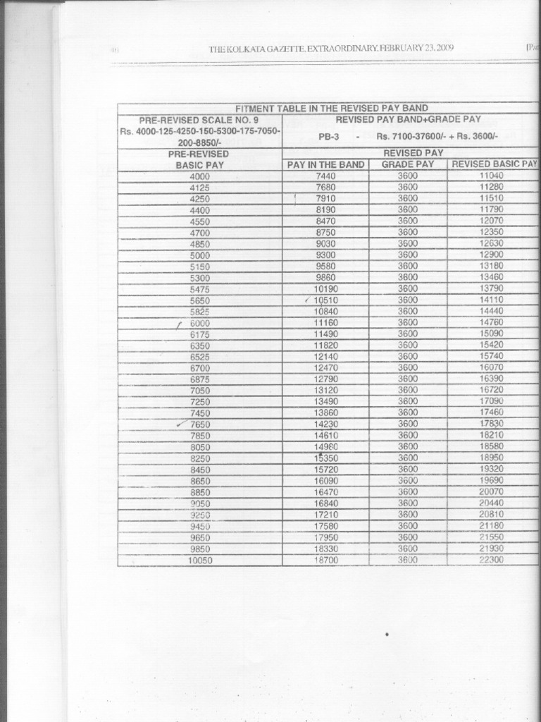 Fitment Tables for Revised Pay Bands | PDF
