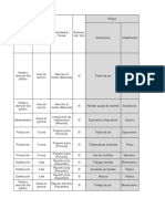 Matriz de Peligros Karen y Simón