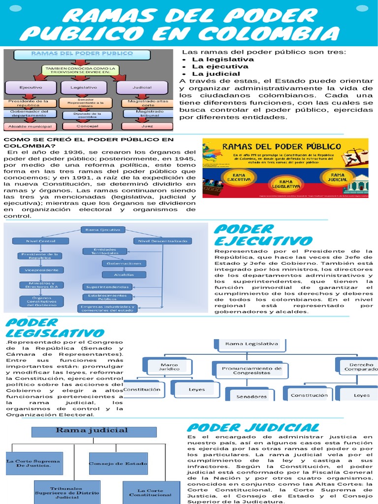 Ramas Del Poder Público: Definición Y Funciones – FFVB