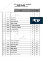 Daftar Siswa Try Out Man Purwoasri MTSN 6 Nganjuk TAHUN PELAJARAN 2018/2019