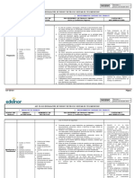 Ast Ce-010 Instalación, Revision y Retiro de Sistema de Telemedicion