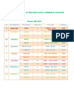 Jadwal Promkes Di Posyandu Balita Puskesmas Bakunase: NO Kelurahan Posyandu Tanggal Petugas Materi