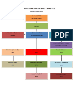 Org Chart