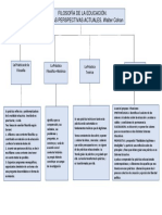 Mapas Cognitivo: FILOSOFÍA DE LA EDUCACIÓN. ALGUNAS PERSPECTIVAS ACTUALES. Walter Cohan