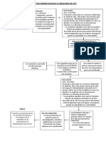 Esquema Creacion de Ley