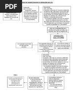 Esquema del Proceso Legislativo en Guatemala | PDF | Veto | Gobierno