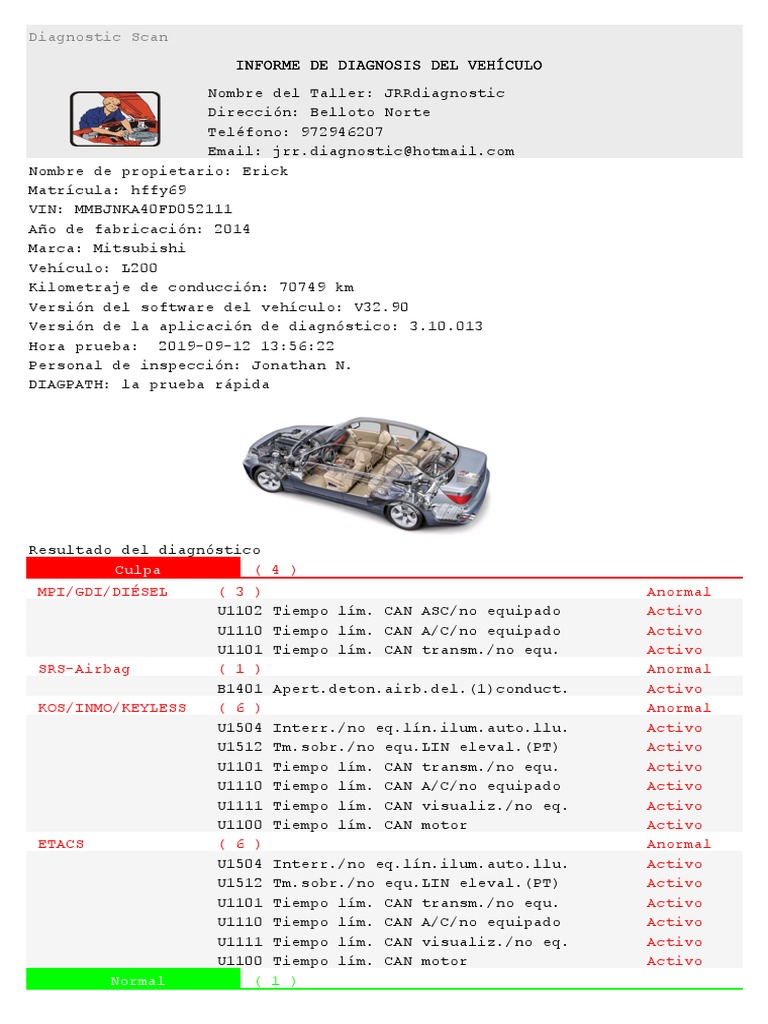Mitsubishi Codigo De Error Pdf