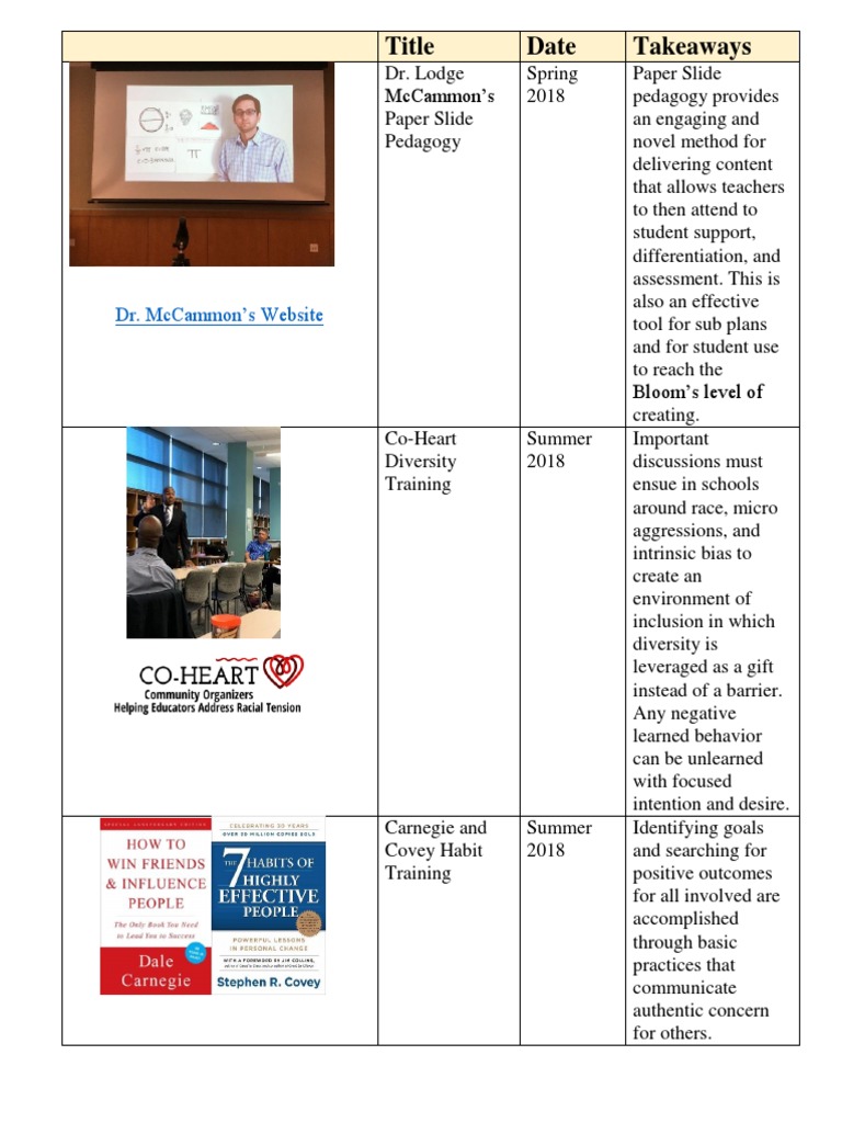 Specialized Trainings Updated 9-19 | PDF | Leadership | Pedagogy
