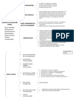 Metodo de Integración Global - Mapa Conceptual