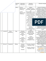 Cuadro de Medicamentos