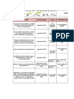 Grafica de Gantt