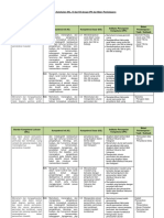 SKL, KI dan KD dengan IPK dan Materi Pembelajaran