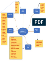 Mapa Mental Requisitos Aplicables A Laboratorio de Ensayo y Calibración PDF