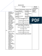 2.analisa Data