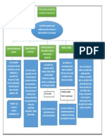 Mapa Conceptual de La Importancia de Las Pruebas en Hardware