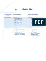 Analisis Dofa Li Distribuidores