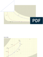 Graficas de Presion Volumen y Temperatura S