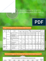 Progres Rencana Aksi DAS Citarum POKJA Lahan Kritis Rev1